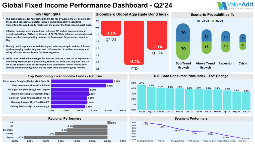 GFI Dashboard - Q2 '24